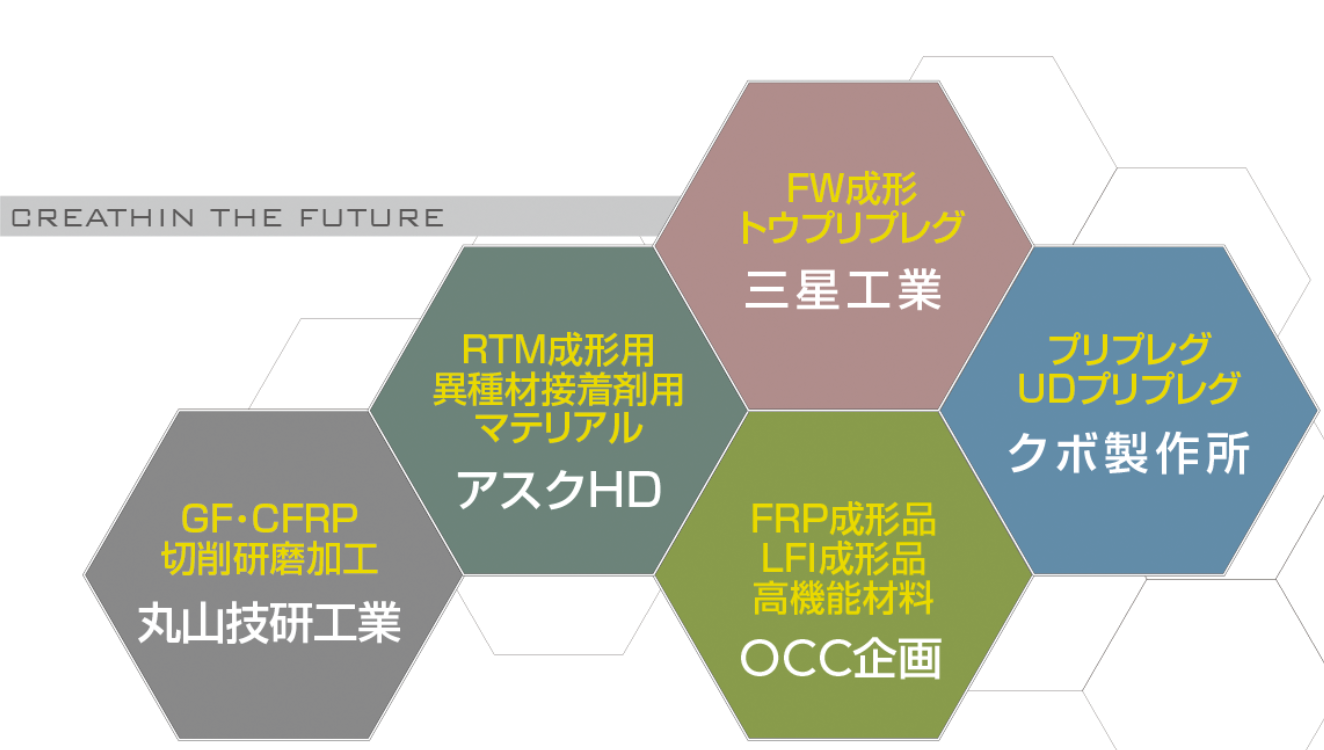 OCC企画はオリジナル接着剤の開発をはじめ、樹脂ブレンド・成形設計などFRP技術の専門パートナー